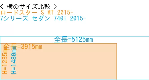 #ロードスター S MT 2015- + 7シリーズ セダン 740i 2015-